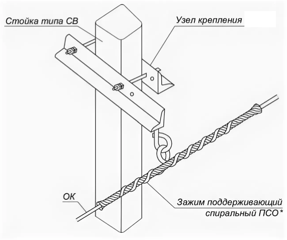 Узлы крепления – необходимая деталь крепления зажимов к опоре